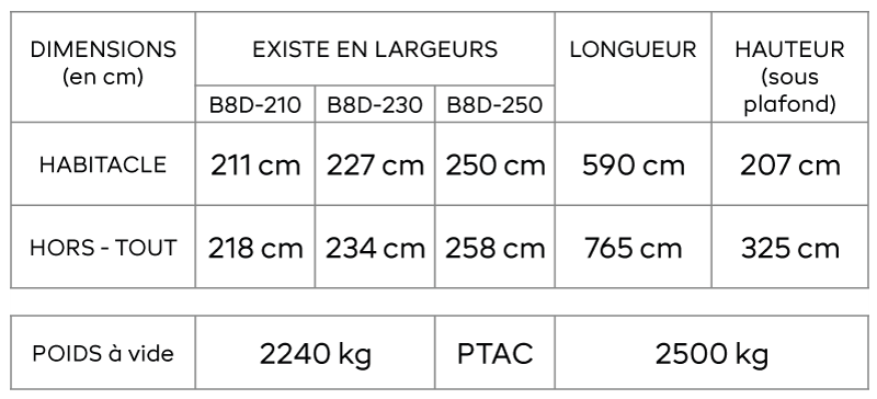tableau-specification-8DVS-energie-plus-vac